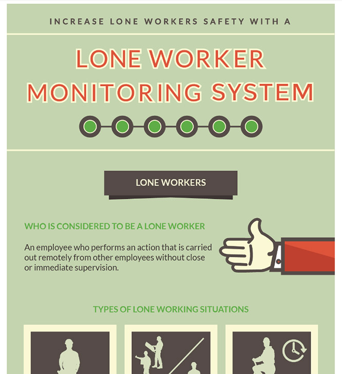 infographic about lone worker monitoring systems